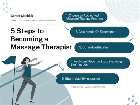How to Become a Massage Therapist .